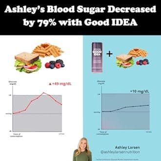 Good Idea GOOD IDEA - Functional Sparkling Water - 3 Flavors - Primes Metabolism, Balances Blood Sugar - Caffeine Free, Vegan, Keto Friendly, Non GMO, Gluten Free, Kosher - Variety Pack Bund