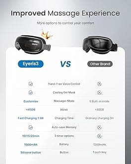 RENPHO Eyeris 3 Eye Massager with Heat and Cooling, Voice Controlled Heated Eye Mask with DIY Massage Setting, Music Eye Care Device for Relaxation/Birthday Gifts