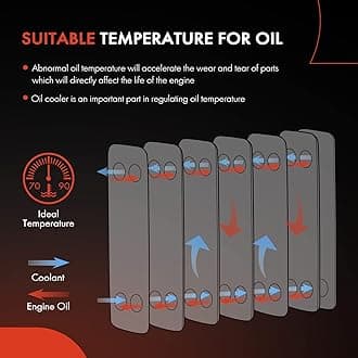 A-Premium Oil Cooler Replacement for Nissan Maxima 2009-2014 3.5L Transmission, Stack-Up