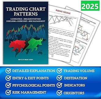 Trading Chart Pattern Book|It Includes Candlestick Patterns, Breakout Patterns, Entry Exit Points, Indicators, Trading Volume, Risk Management And Many More