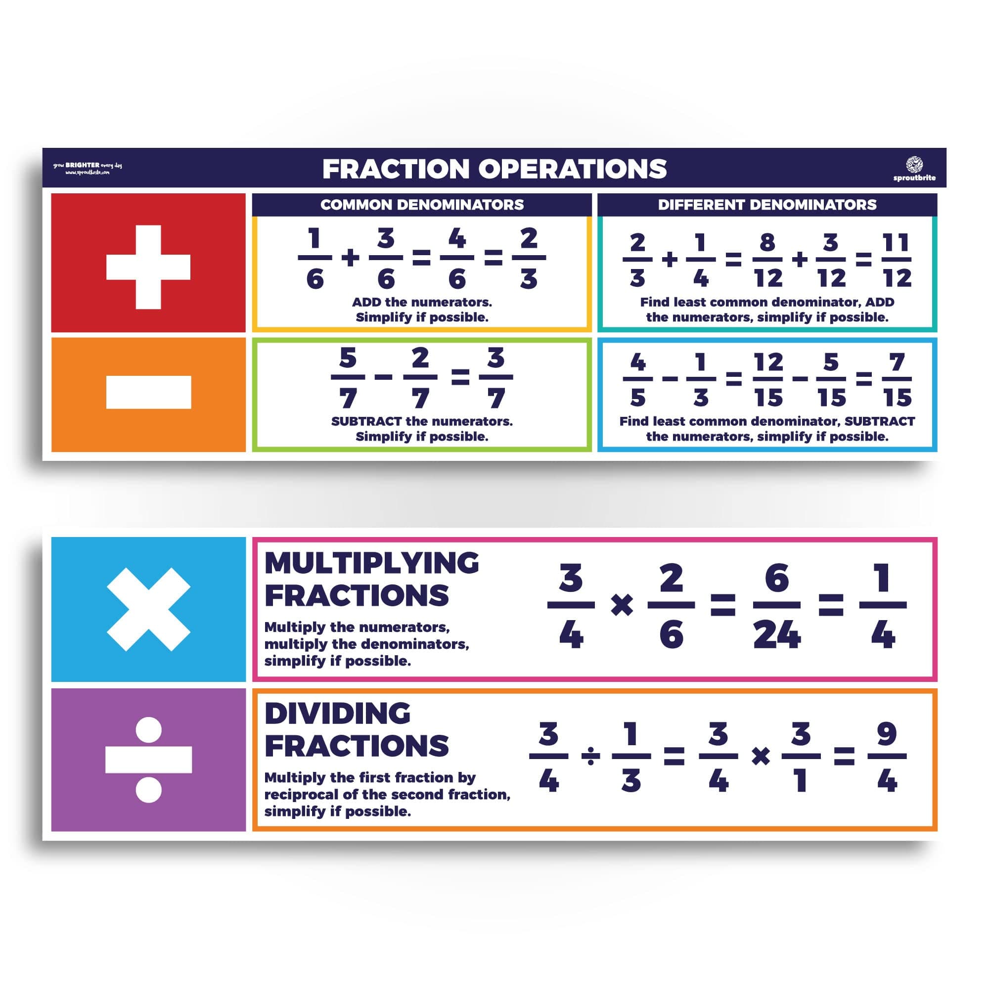 13.5"x39" Educational Math Posters 2 PCS Large Fraction Chart Wall Decor – Simplifies Fraction Operations with Clear Step-by-Step Examples – Math Posters for Middle & High School, Homeschool Math Banners