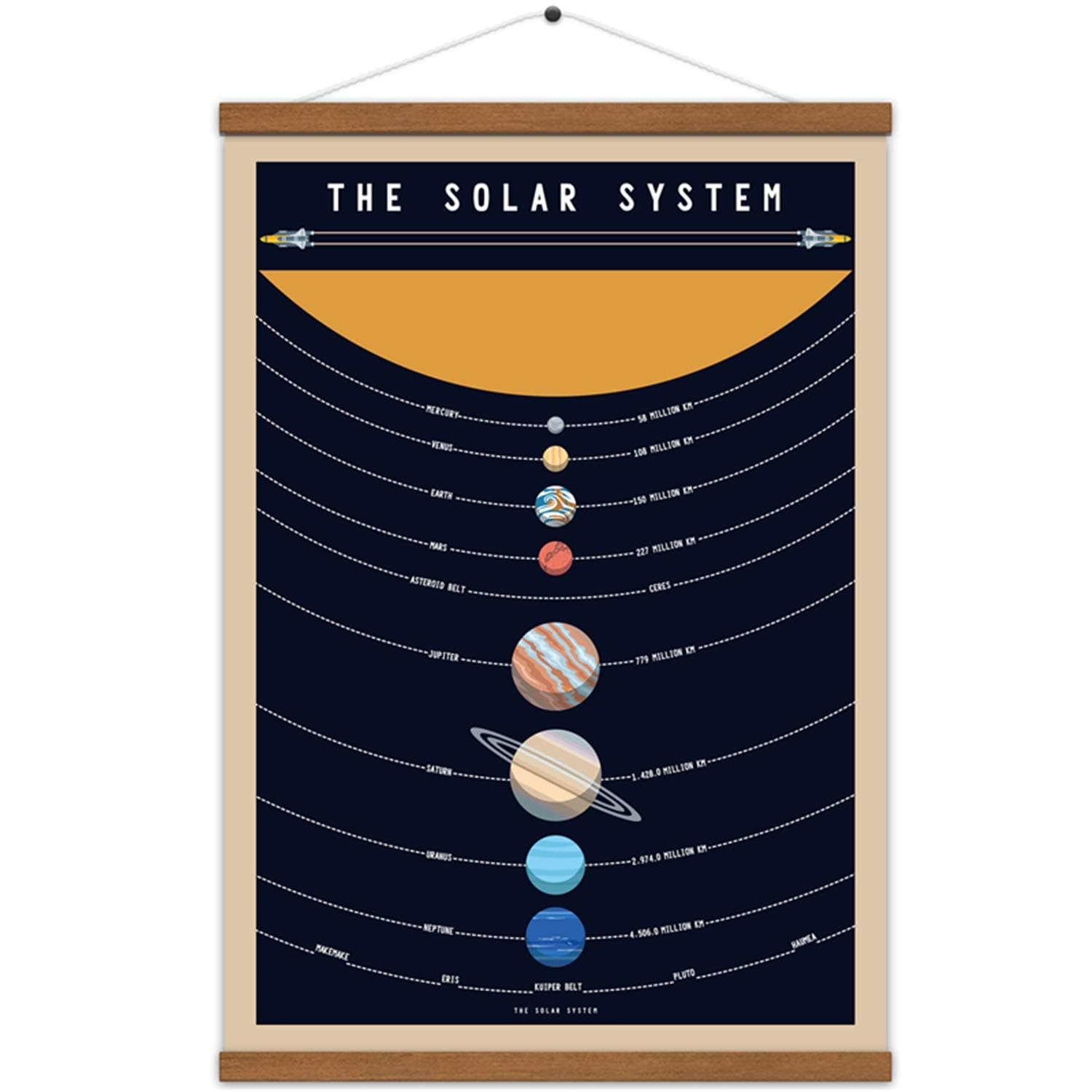 Solar System Poster Outer Space Planets Educational Decor Printed on Canvas Scroll Wood Hanger Painting15.7 x 27 inch (with Frame)